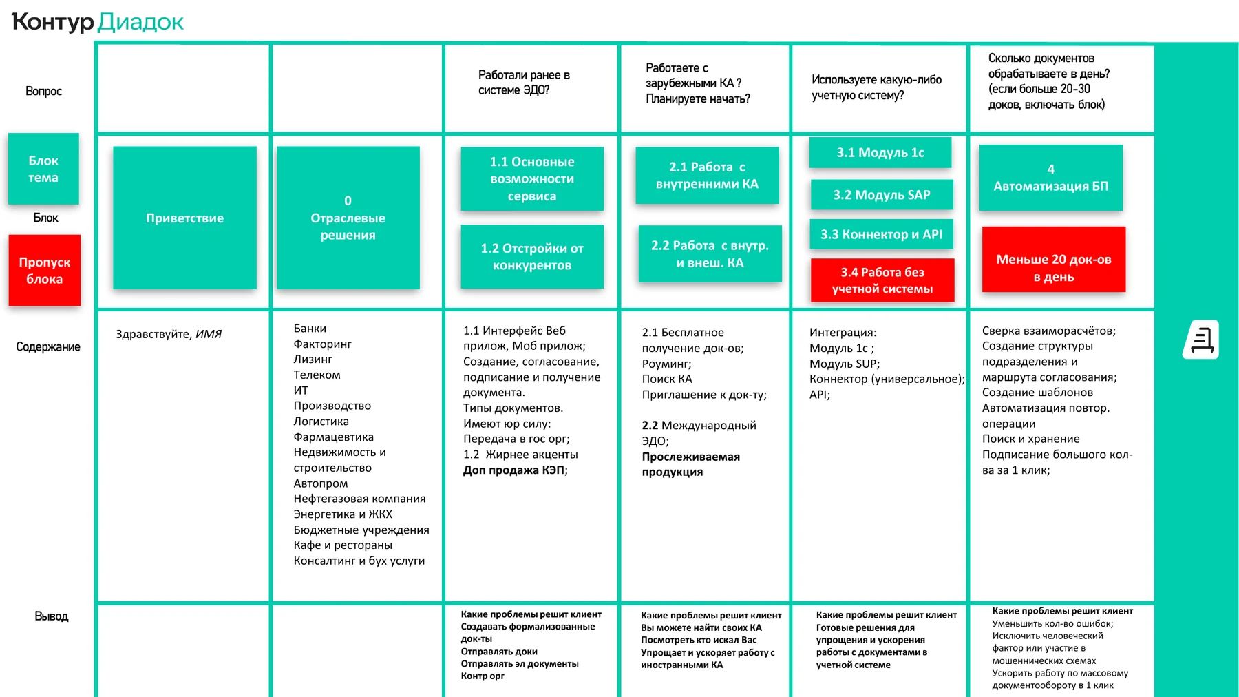 Схема презентационного конструктора
